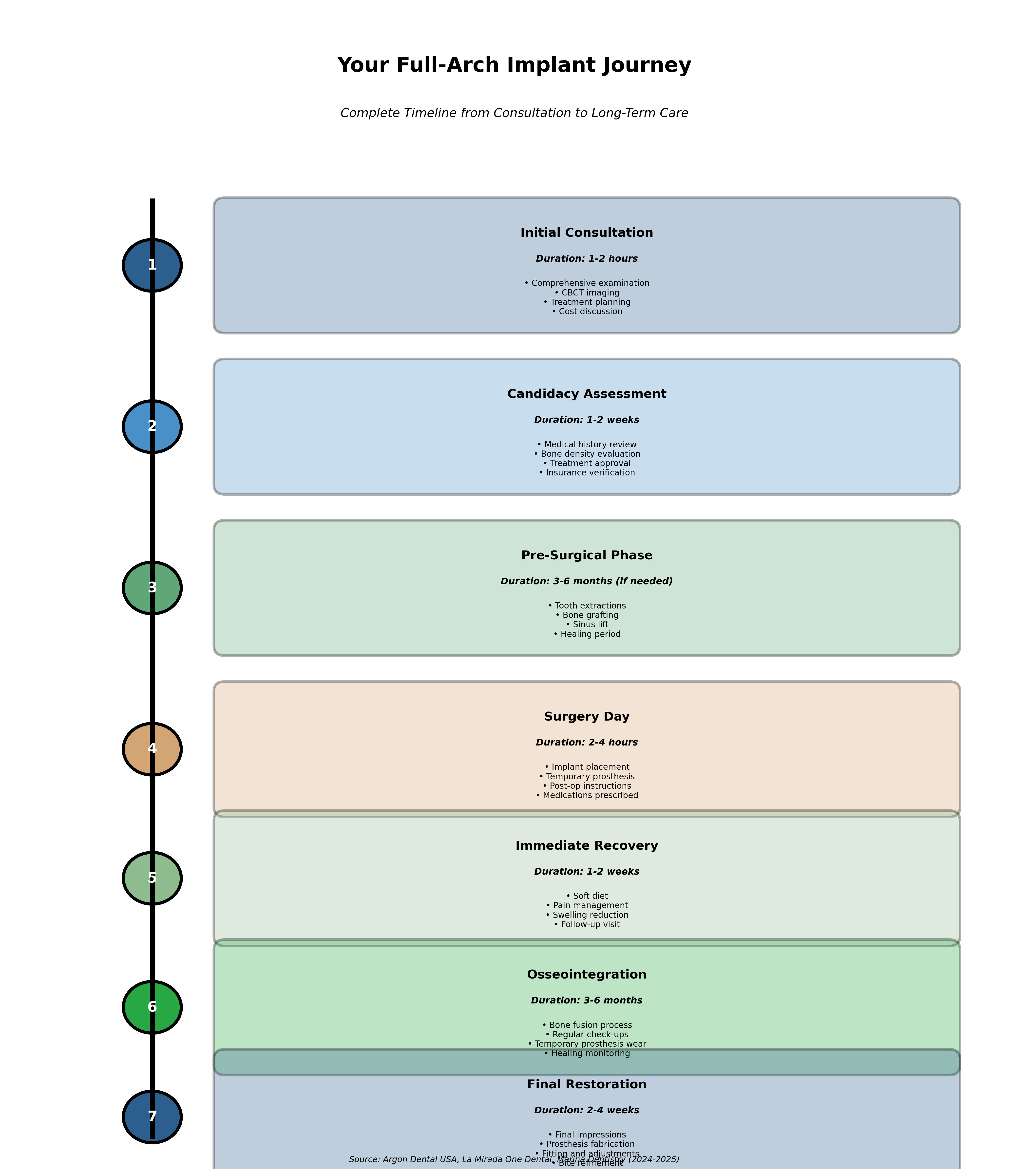 Complete Patient Journey